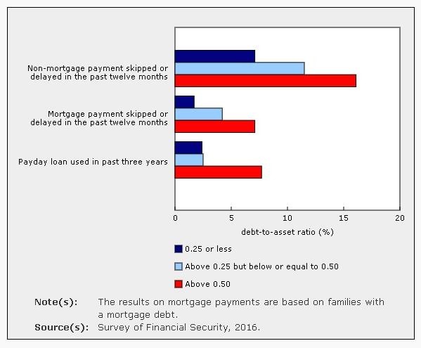 loan options for those with bad credit